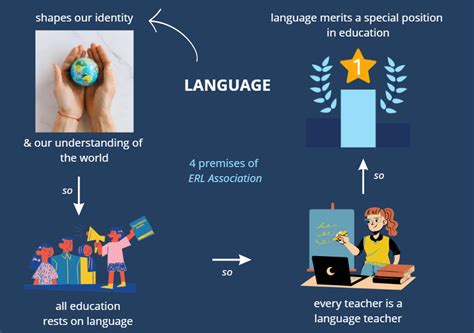 the role of indonesian language in education